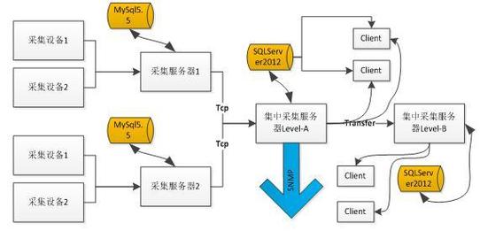 SQLServer如何高效处理每日四亿三千万人记录？