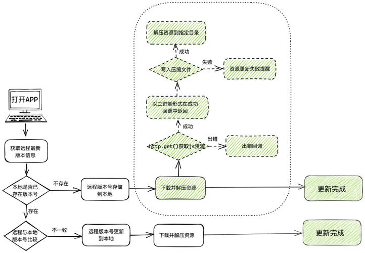 如何利用Electron和Node.js开发一款高效压缩图片的桌面应用程序？