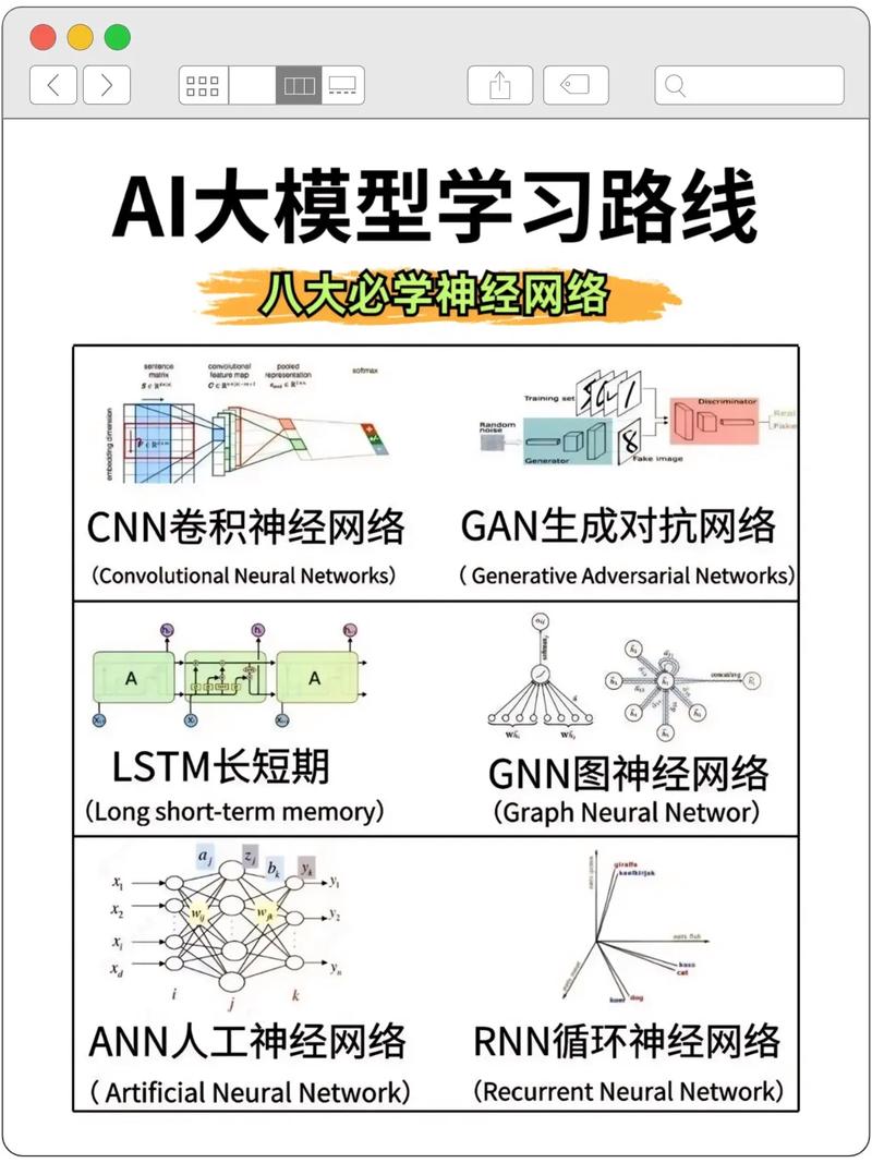 学习Debian，如何轻松驾驭大型PyTorch模型，大幅提升AI项目效率？