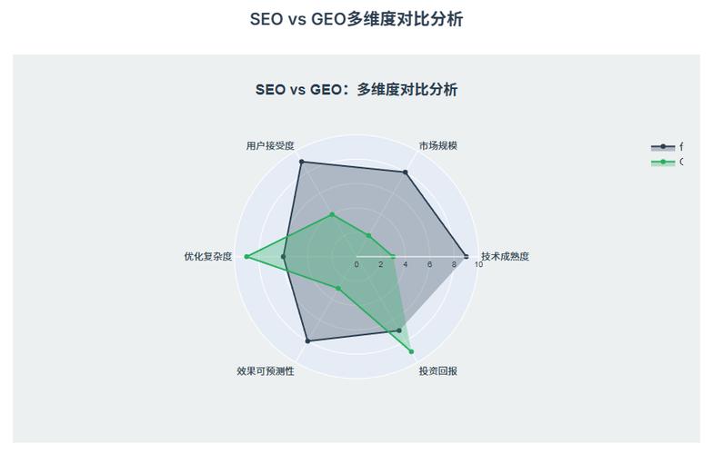 2023年SEO领域有哪些新趋势或变化？