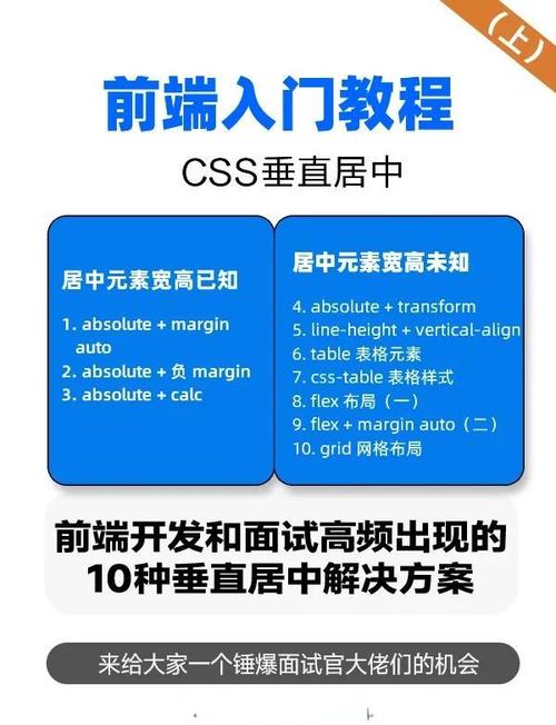 如何将CSS文字实现垂直居中？