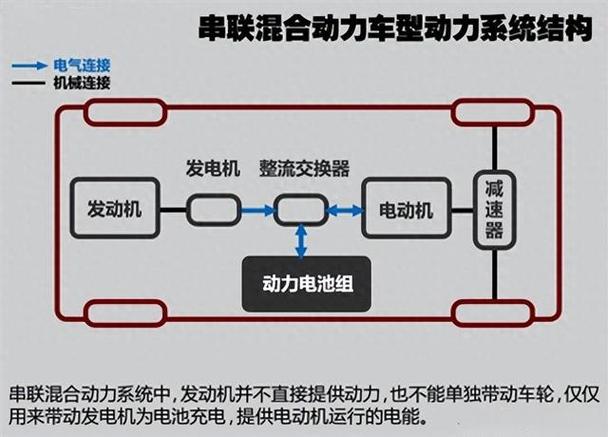 如何通过改进粒子群算法优化汽车动力传动参数？