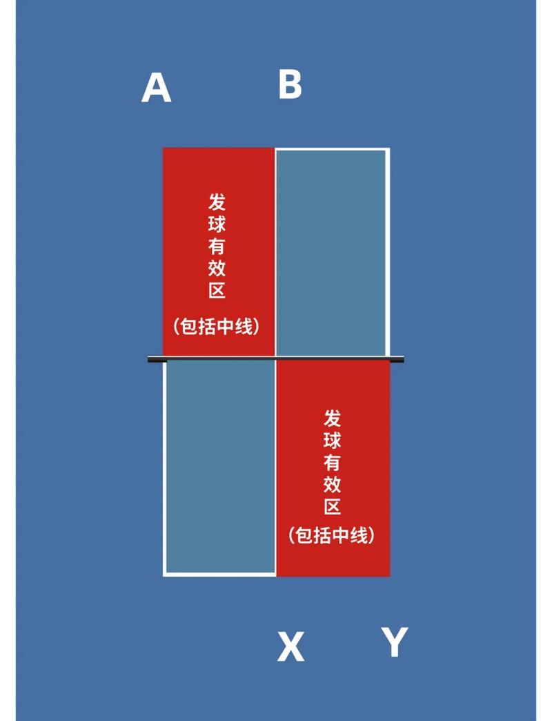 乒乓球比赛中，如何判断长尾词比分？