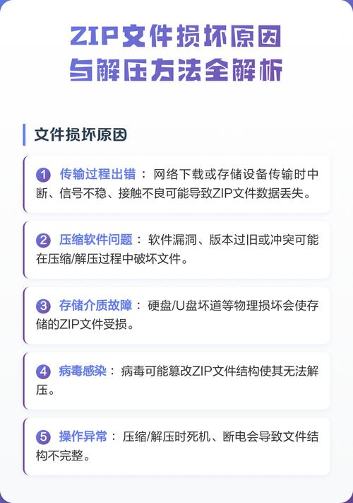 zip文件解压出错，如何修复损坏的文件？