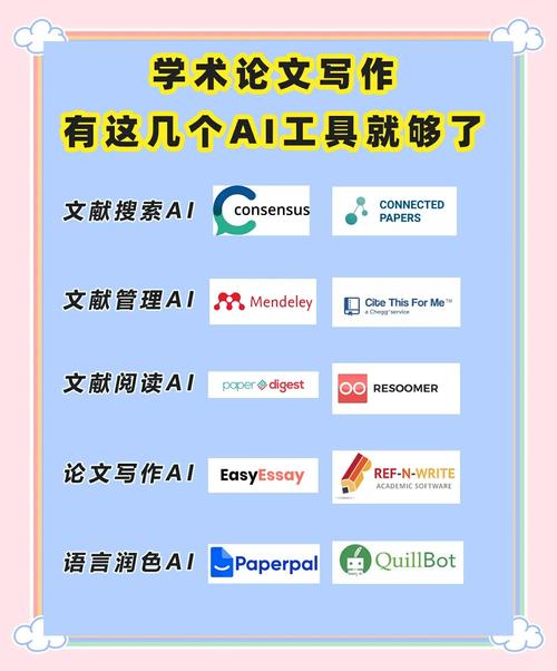 AI写作工具是引领创新的利器还是埋下抄袭的隐患？
