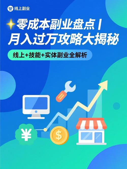 如何通过零成本策略，实现独立站月访客量突破万次？
