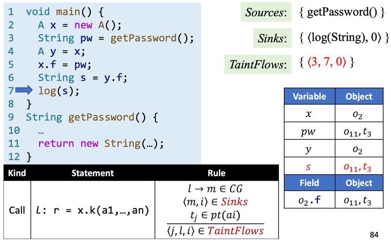 南京大学静态软件分析（static program analyzes）是什么？