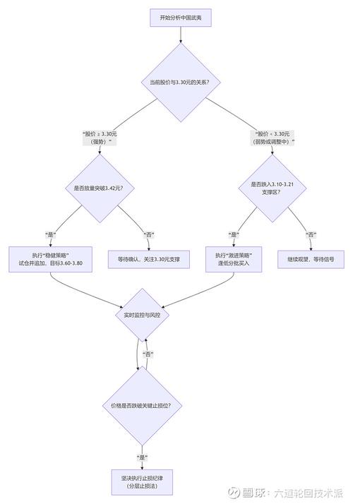 如何通过Composer管理项目中的长尾依赖关系？