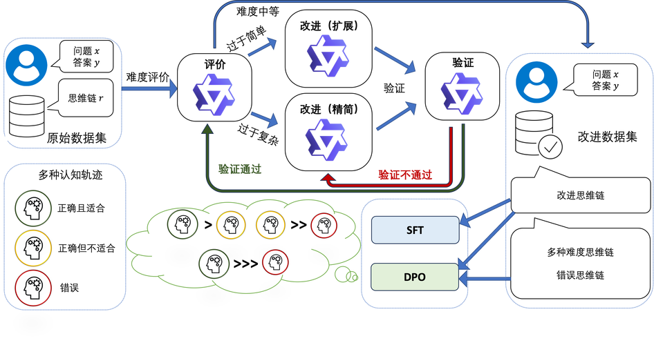 Distroless镜像介绍及基于cbl改写，如何实现更轻量级容器构建？
