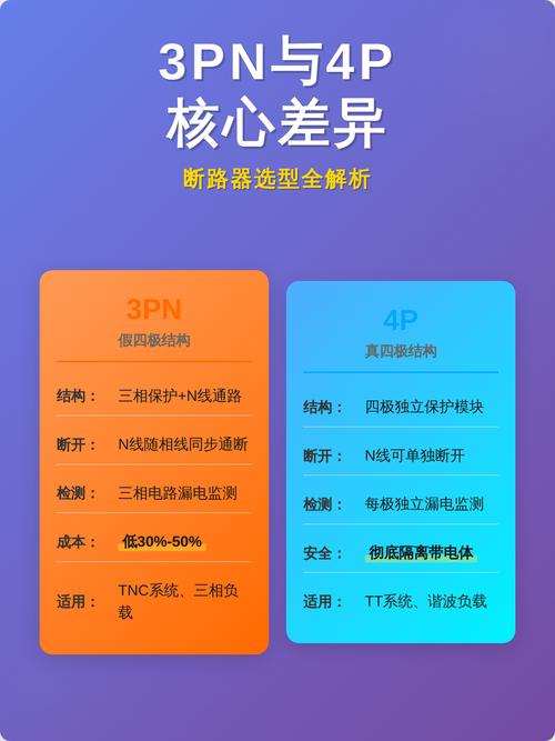 TP5和TP3有哪些显著的不同之处？
