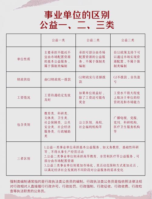 准公益性项目和公益性项目有哪些根本性的不同之处？