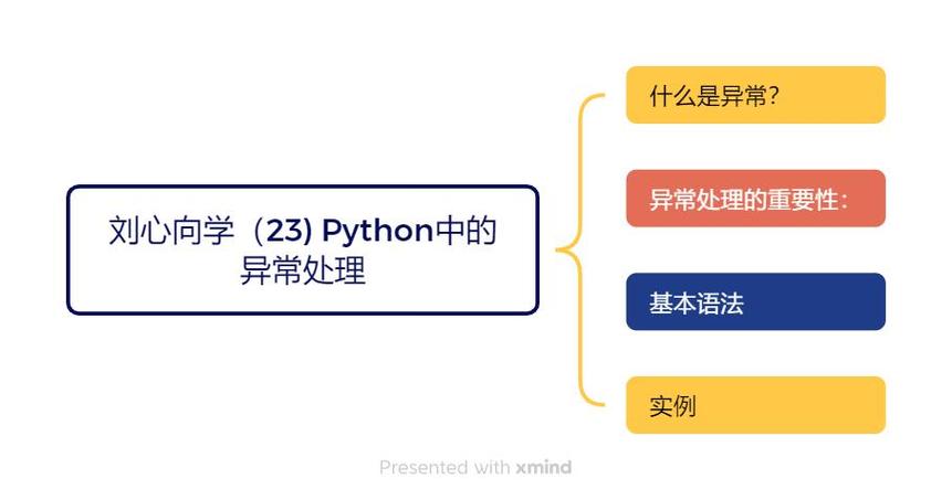 如何通过PHP异常处理函数构建应对复杂程序异常情况的长尾？
