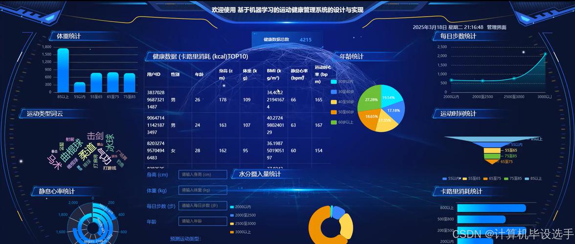 如何设计数据库最有利于健康与高效运行？