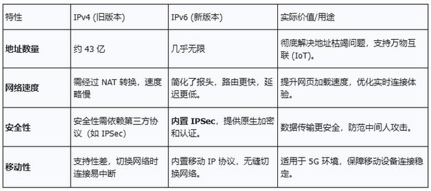 React Router v6与v5相比有哪些显著差异？