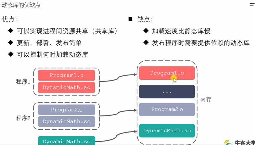 预处理、动态库和静态库有何区别？