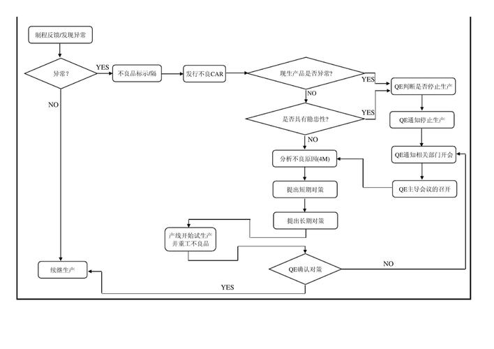 程序在运行过程中遇到异常情况，该如何有效处理呢？