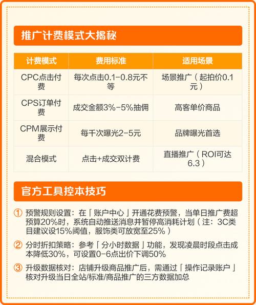 拼多多如何不花钱实现高效推广？分享3个省钱推广技巧？