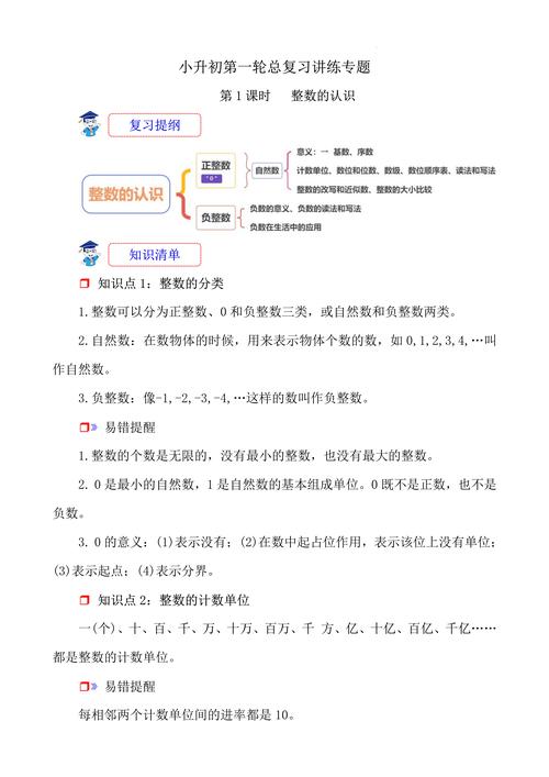 03_02中整数类型有哪些具体分类？