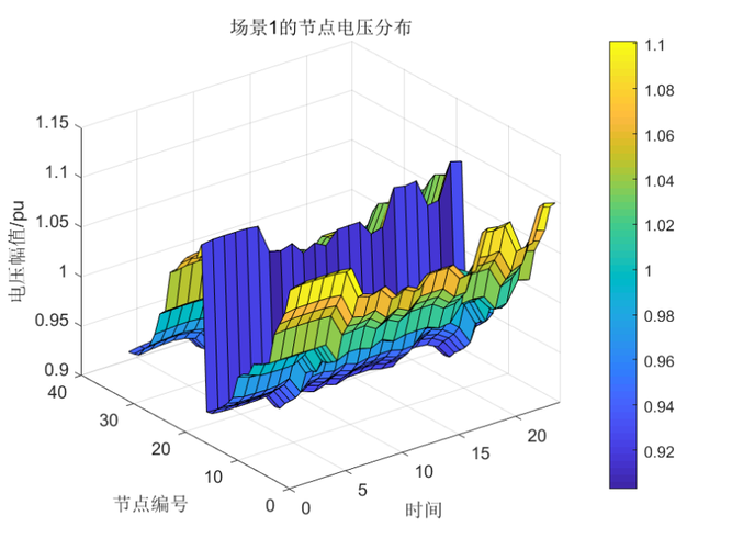 分布式电源接入对配电网影响的研究，Matlab代码改写有何长尾词技巧？