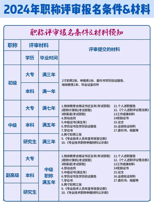 如何进行资格评审流程的详细评估？