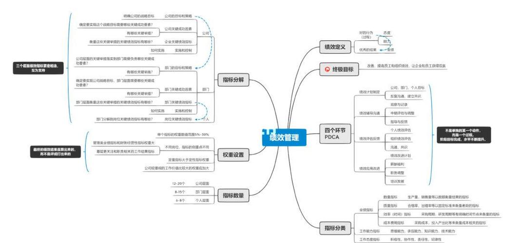 如何构建一个驱动谷歌独立站可持续增长的科学绩效考核体系？