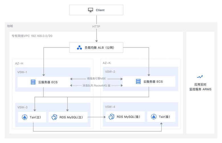 .NET Core分布式链路追踪框架是如何实现跨进程、跨服务追踪请求生命周期的长尾词？
