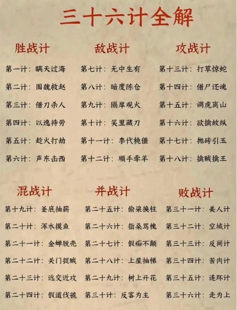 《孙子兵法》中的三十六计，猫鼠版有何独特解读？