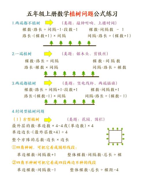 如何将加法乘法线段树模板应用于处理长尾词查询问题？