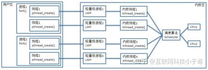 Java线程结束后，是否需要手动关闭？