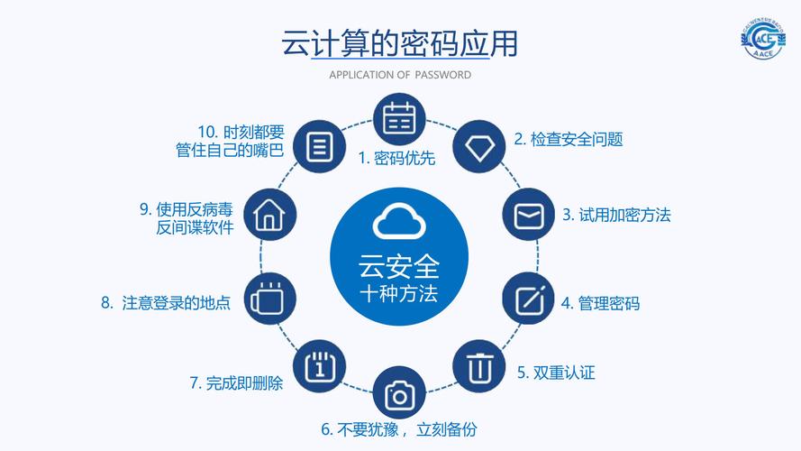 如何确保云主机密码安全使用？