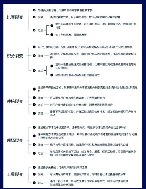 全网霸屏微信裂变，天之翼双剑合璧，这样的营销策略可行吗？