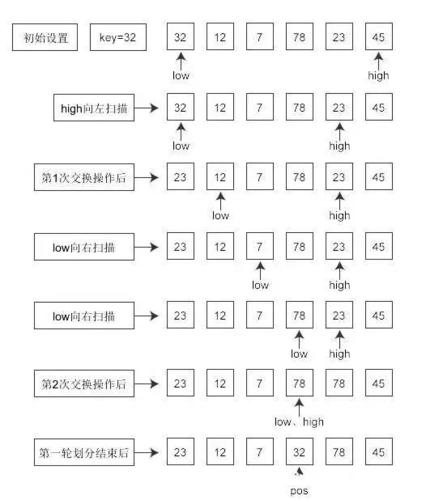 快排夹击，突围而出，稳居前列，这是不是一种独特的算法优化策略呢？