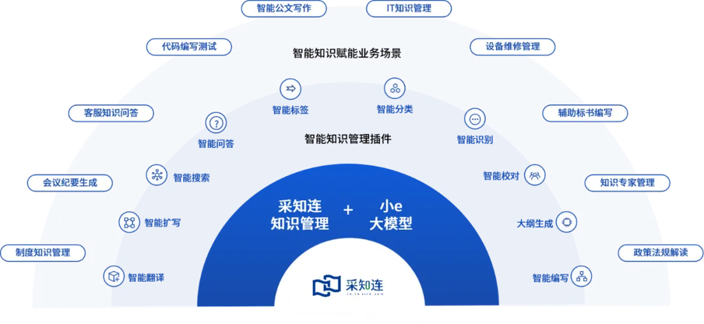 智能采集技术如何实现效率翻倍，开启新纪元？