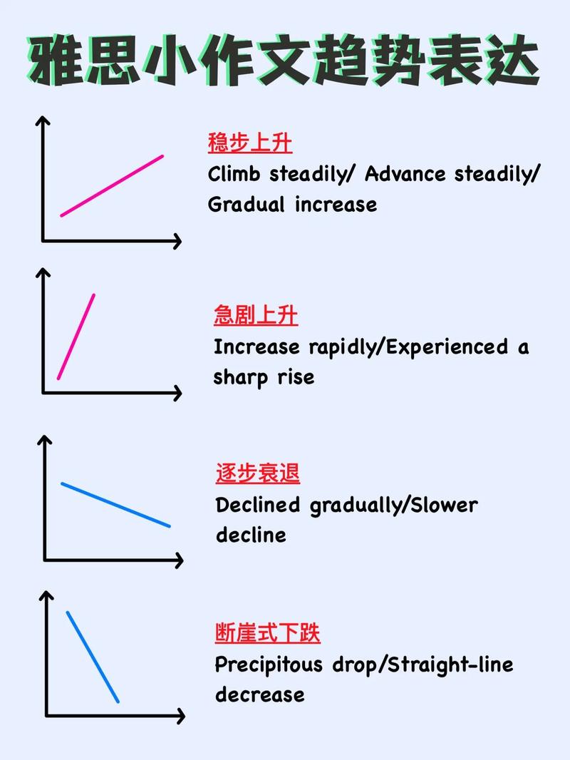 如何用keras绘制长尾词的acc和loss曲线图？