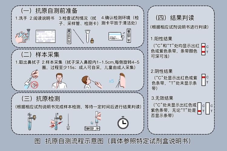 疫情期间，低代码AI如何实现抗原自测数据高效自动化搜集？