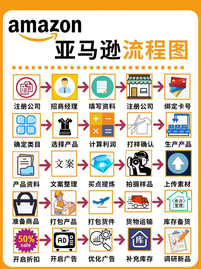 如何通过三招高效策略破解亚马逊物流瓶颈难题？