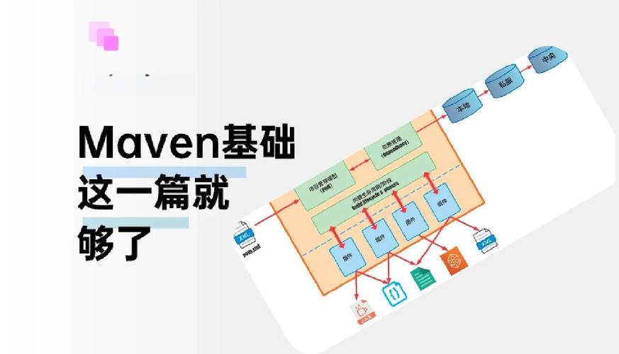 如何将远程部署脚本应用于maven项目实现高效部署？