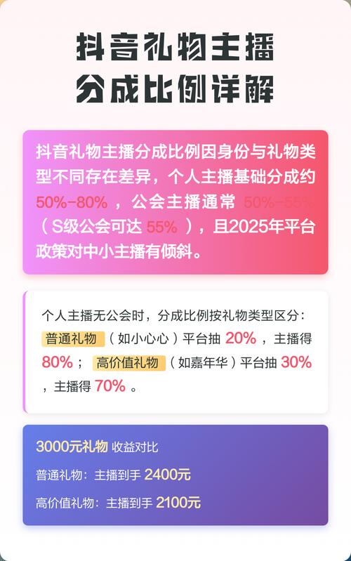 抖音主播礼物收益分配机制是怎样的？