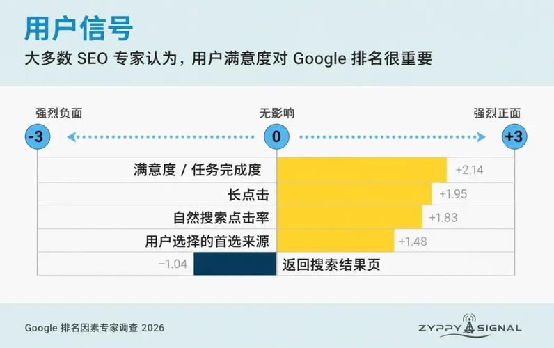 为什么301重定向失效会导致谷歌SEO域名排名下降？