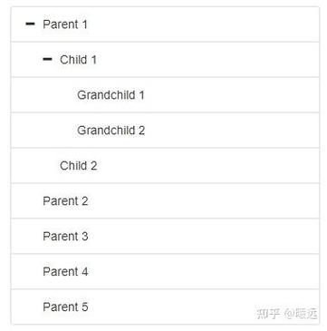 如何实现基于.NetCore的StarBlog博客项目的多级分类层级结构展示？