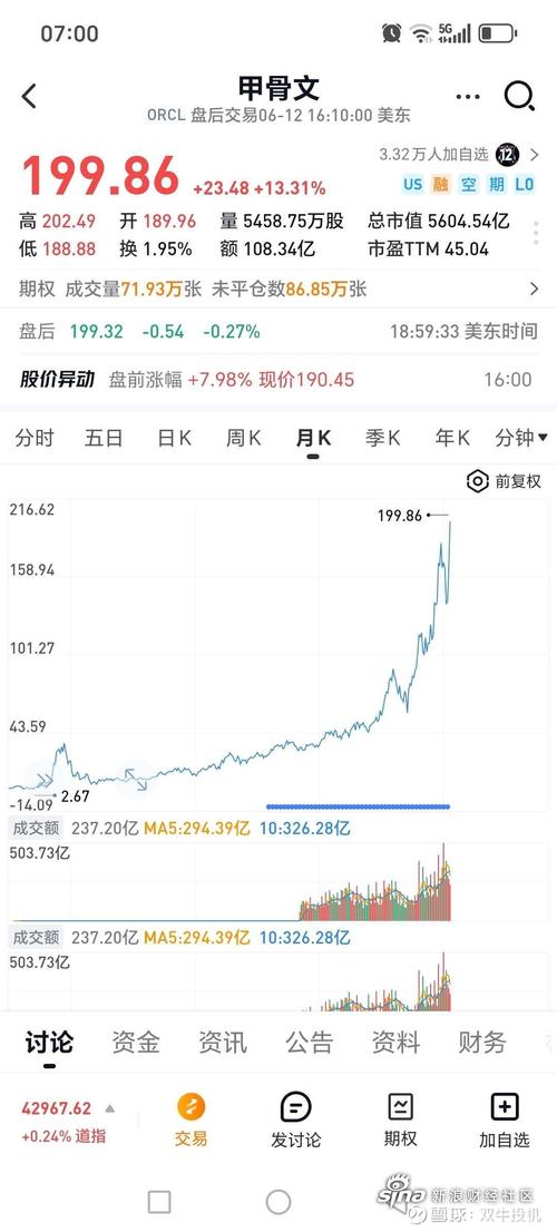 新浪股票接口变动，Kinsoku jikou desu的调整是何原因？