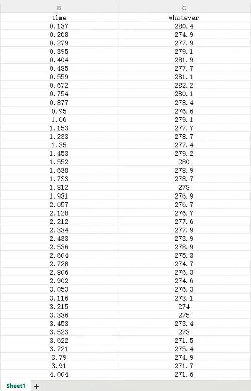 如何详细记录使用Python读取Excel数据并绘制简单曲线图的每一步骤？