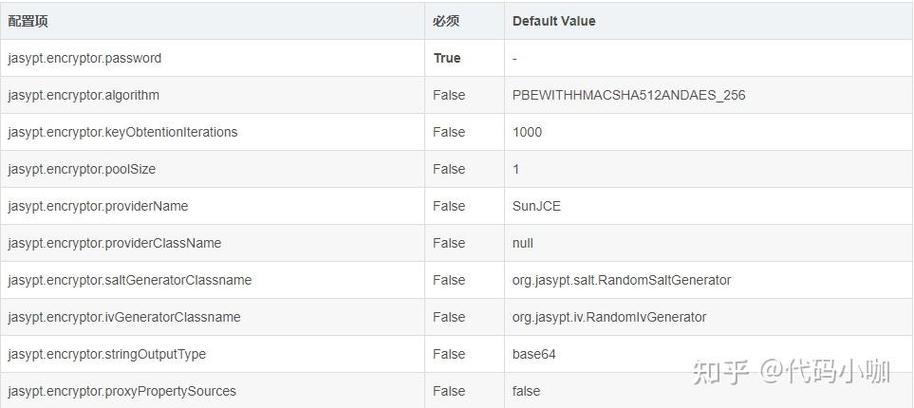 如何使用Spring Boot结合Jasypt对配置文件中的数据库密码进行加密展示？