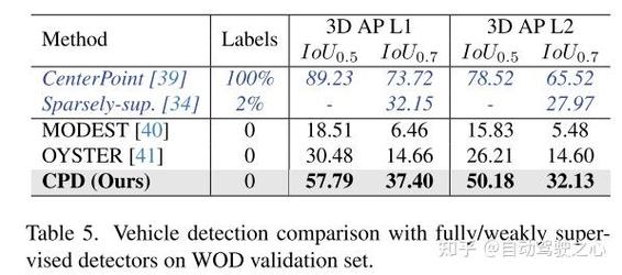 CVPR最佳检测：方方正正的目标检测输出，为何不再是主流？