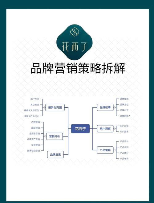 如何通过花西子SEO优化，实现长尾关键词策略和内容优化？