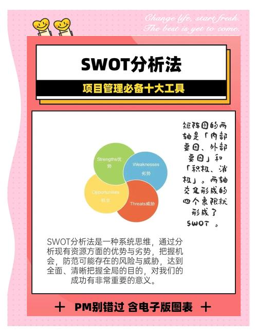 如何挑选最适合项目目标管理的9大主流工具？