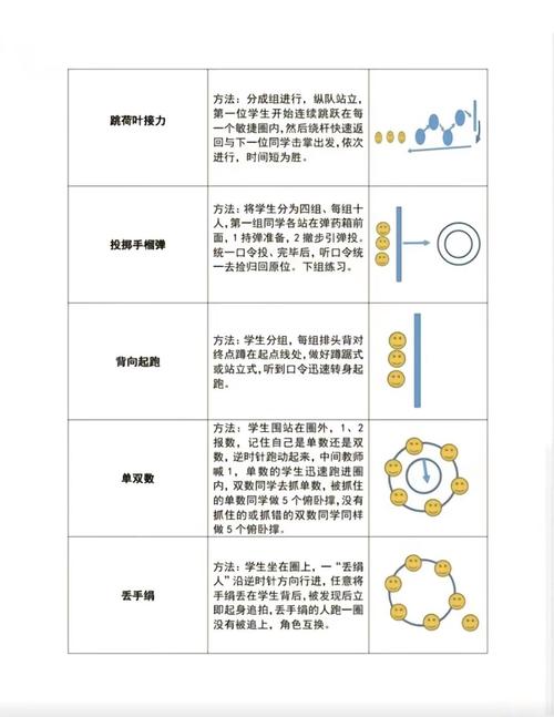 诶茵诶和项目在本质上有何不同之处？