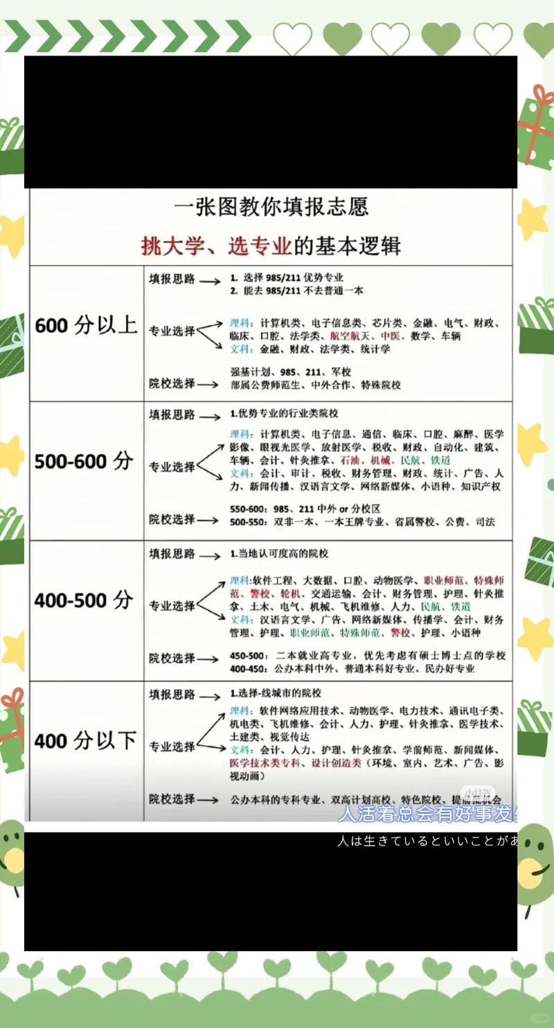 学习数据库管理，应该选择哪个专业方向更合适？