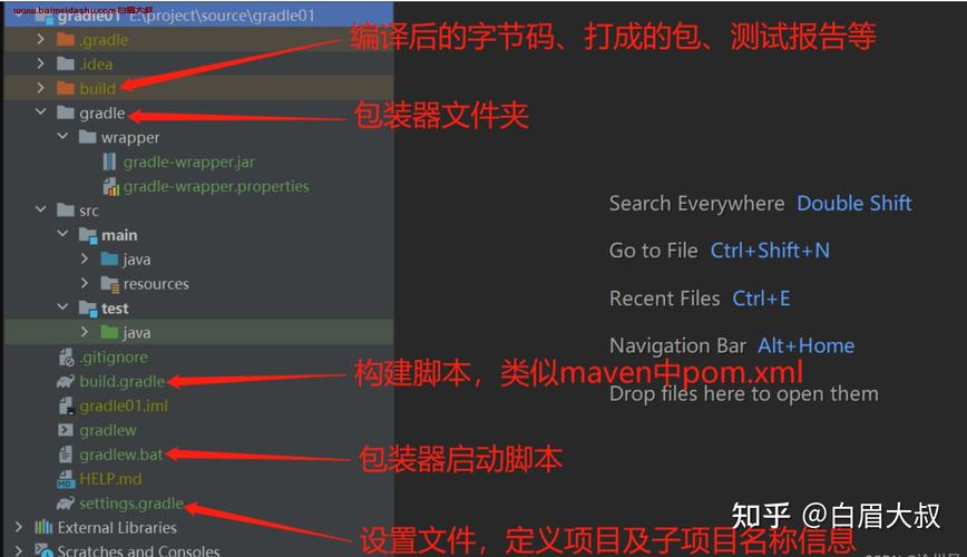 如何将Gradle打包成带源码的JAR文件？