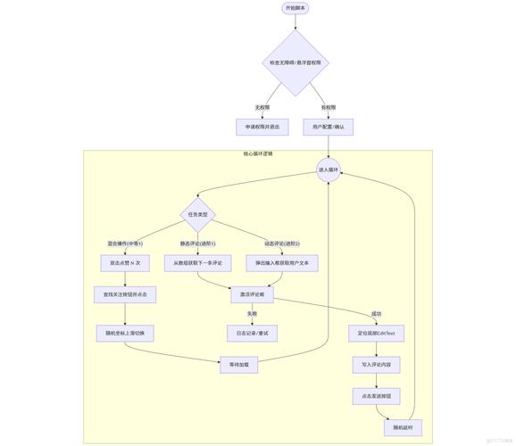 GitHub发布框架改写为哪种编程语言会更合适呢？